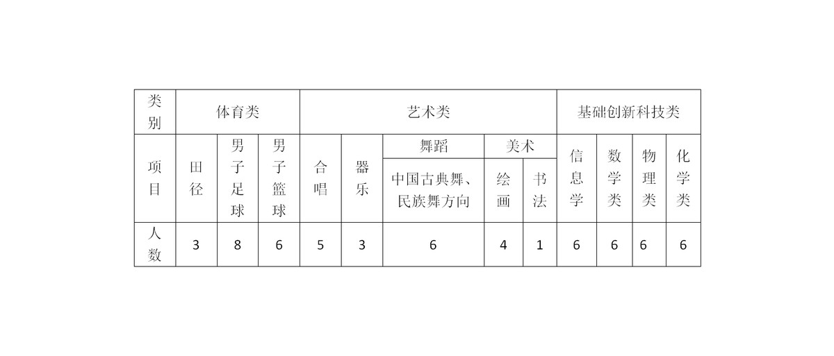 参加杯赛期间如何合理安排饮食和休息_0