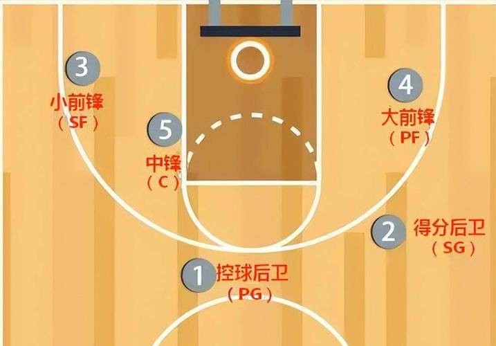 篮球防守训练中如何提高体能和耐力_2