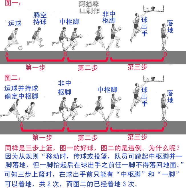 业余球员如何参考篮球蓝图进行自我训练