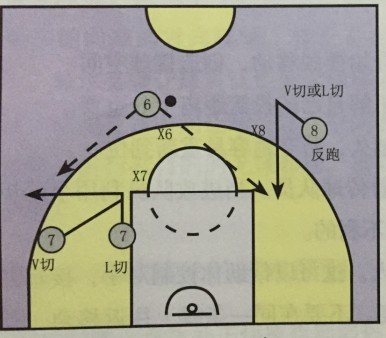 制定篮球交流计划以促进个人技能发展的方法_1